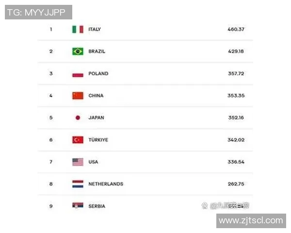 武汉排球队以56分领跑精英赛积分榜展现强大实力和竞争优势 武汉排球队以56分领跑精英赛积分榜展现强大实力和竞争优势