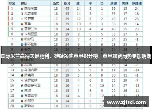 国际米兰赢得关键胜利，继续领跑意甲积分榜，意甲联赛局势更加明朗