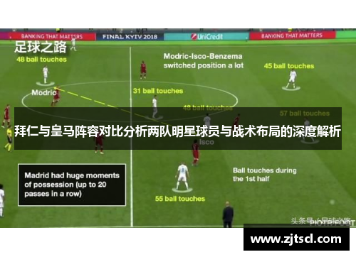 拜仁与皇马阵容对比分析两队明星球员与战术布局的深度解析