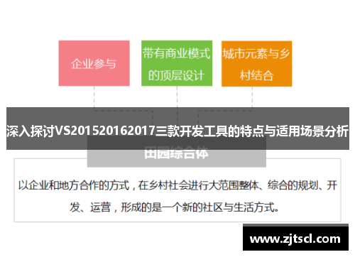 深入探讨VS201520162017三款开发工具的特点与适用场景分析
